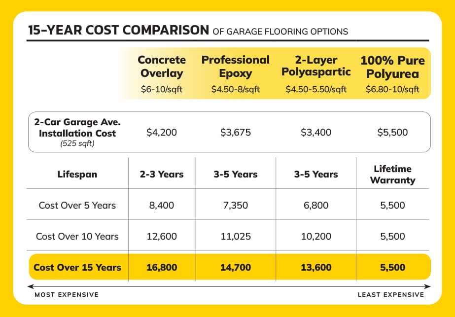 Cost & Pricing foot Concrete Coatings
